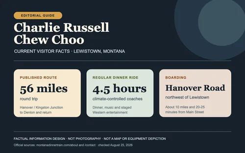 Charlie Russell Chew Choo