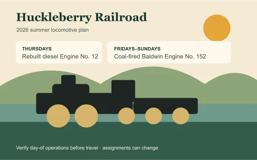 Crossroads Village and Huckleberry Railroad